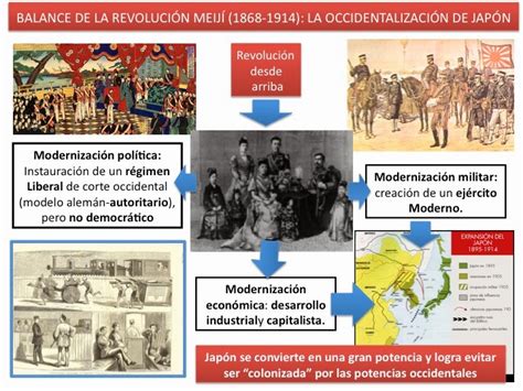 La Revolución Meiji: Modernización acelerada en un Japón feudal y la apertura de las puertas al mundo Occidental