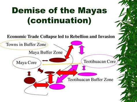 La Rebelión de los Mayas en Teotihuacan: Un Encuentro Intercultural Explosivo y la Lucha por el Control de Recursos Esenciales.